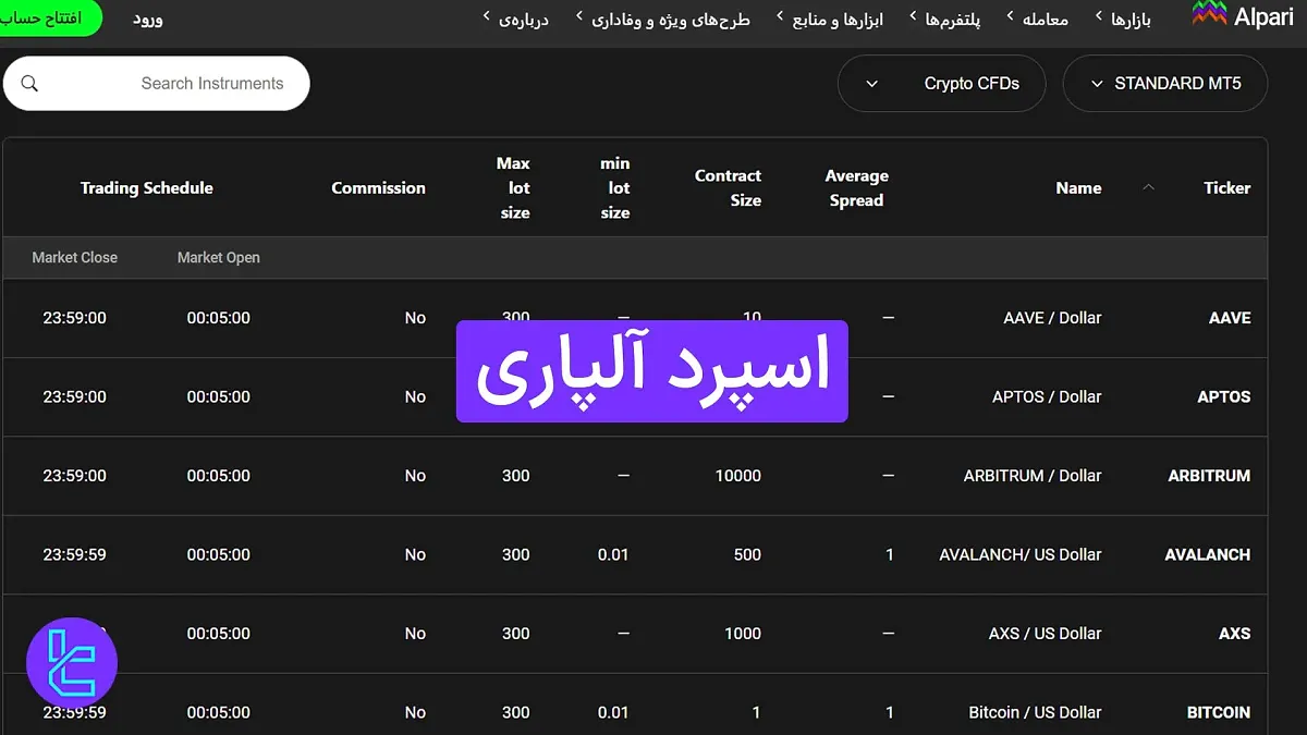 اسپرد آلپاری (Alpari) 1404 [اسپرد از 0.0 پیپ در حساب Pro ECN]