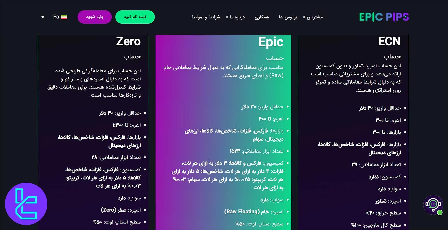 جدول مقایسه حسابهای معاملاتی Epic Pips شامل زیرو، اپیک و ECN