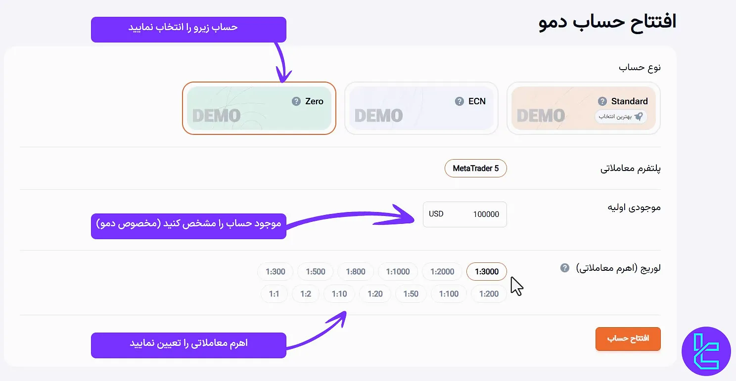 لوریج و پلتفرم معاملاتی حساب زیرو آمارکتس