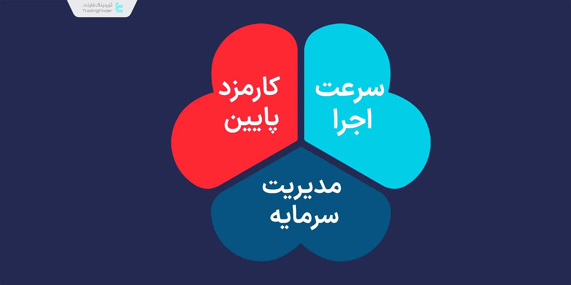 نکات کلیدی معاملات آربیتراژ