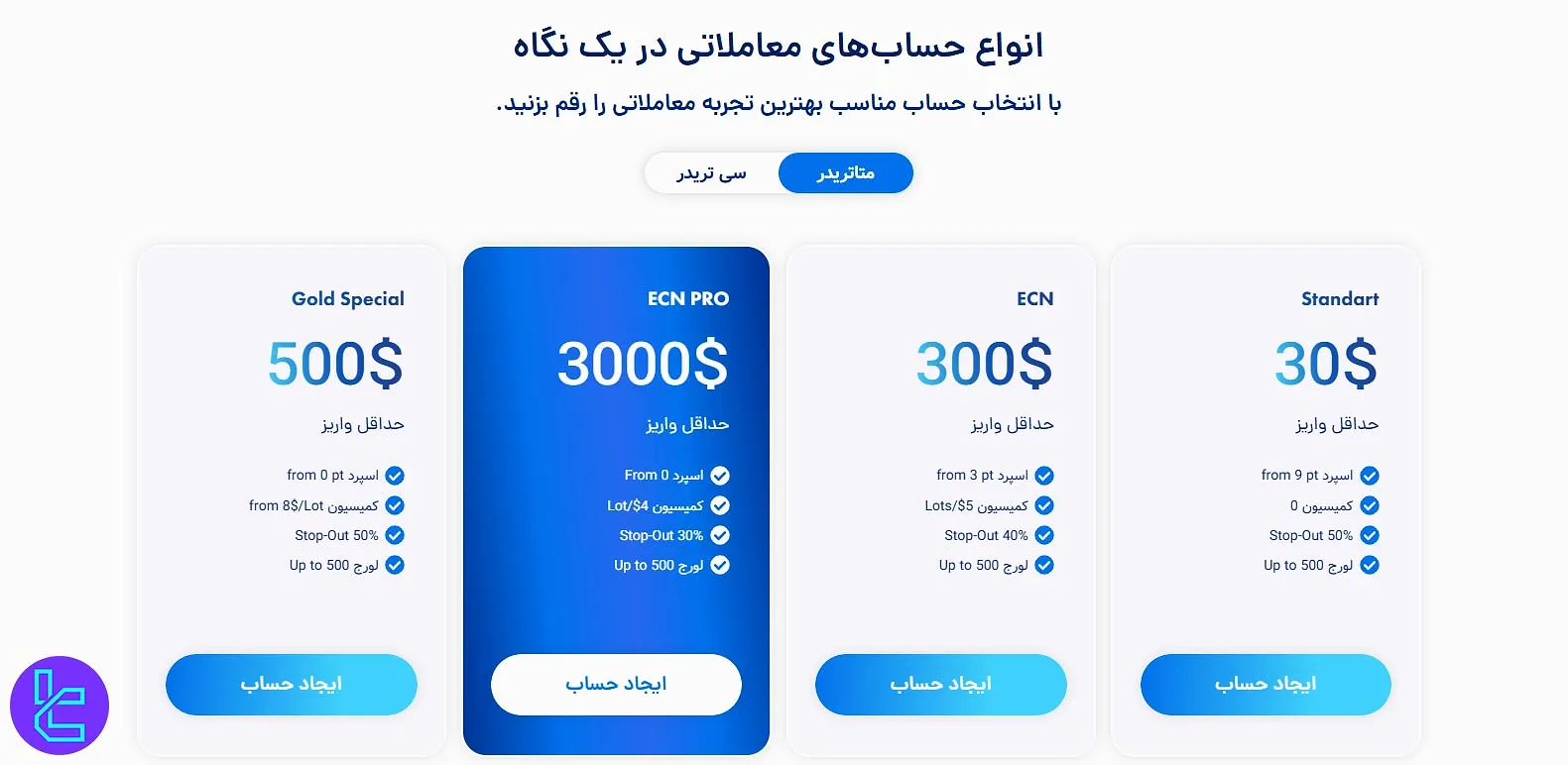 مقایسه حساب‌های ای پلنت