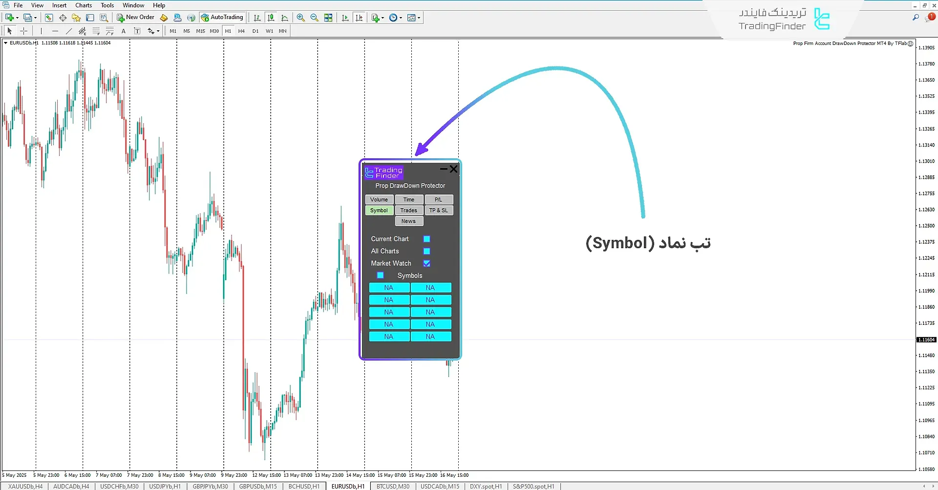 اکسپرت محافظ دراودان پراپ در TFL