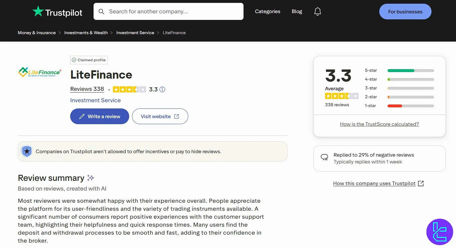 امتیاز لایت فایننس در سایت تراست پایلوت