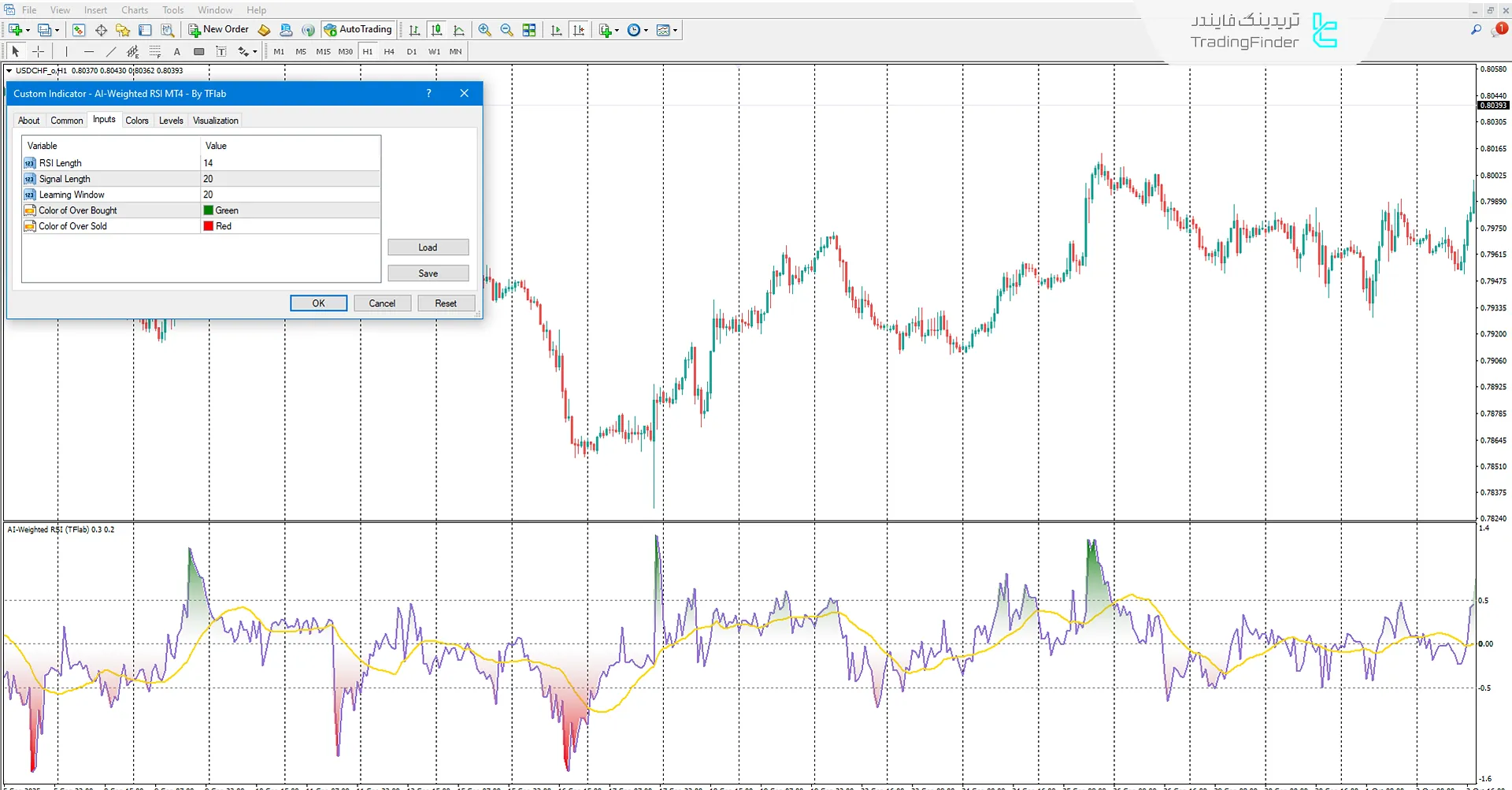 دانلود اندیکاتور RSI وزندهی شده با هوش مصنوعی (AI Weighted RSI) در متاتریدر 4 3
