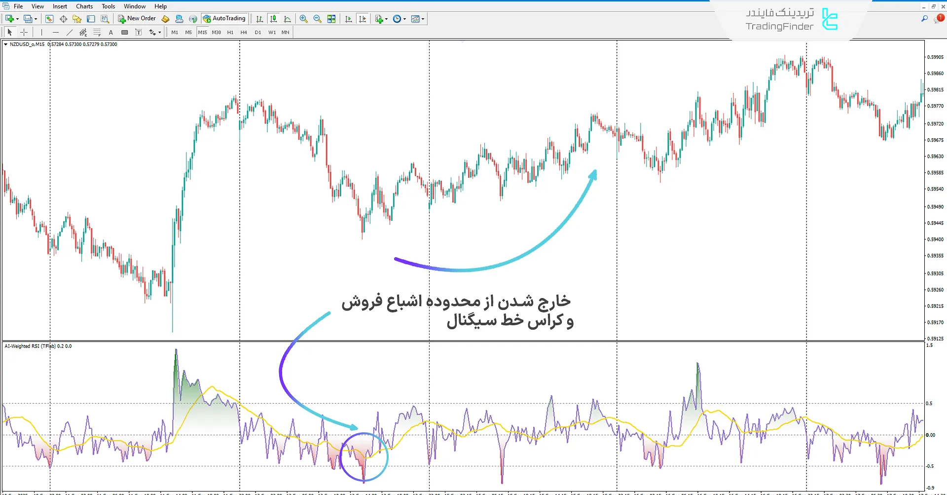 دانلود اندیکاتور RSI وزندهی شده با هوش مصنوعی (AI Weighted RSI) در متاتریدر 4 1