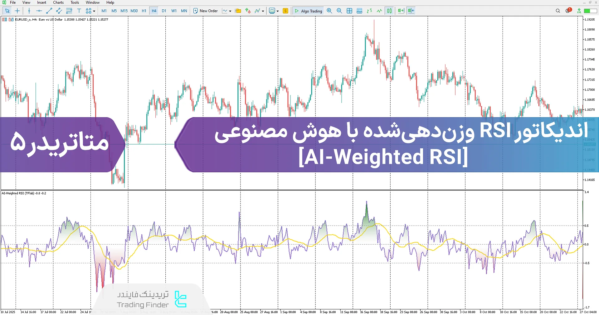 دانلود اندیکاتور RSI وزن‌دهی شده با هوش مصنوعی (AI Weighted RSI) در متاتریدر 5