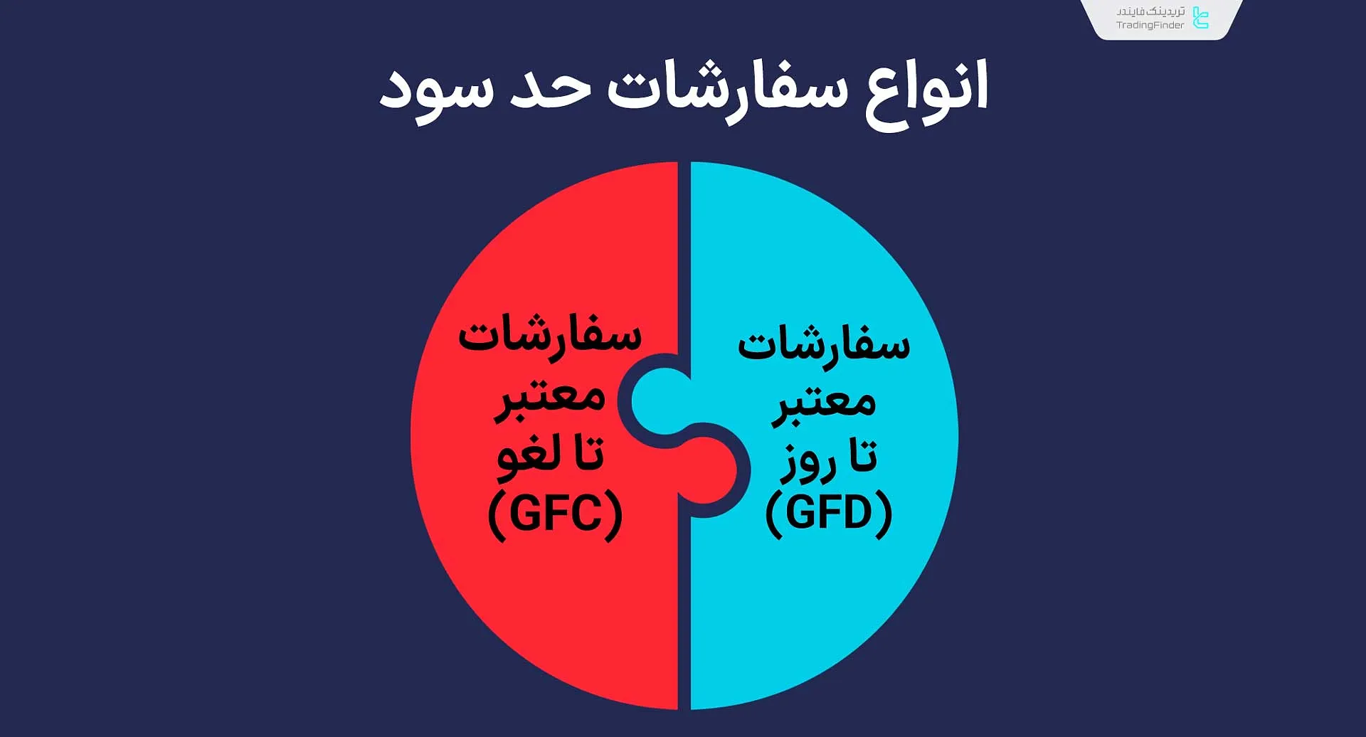 انواع حد سود