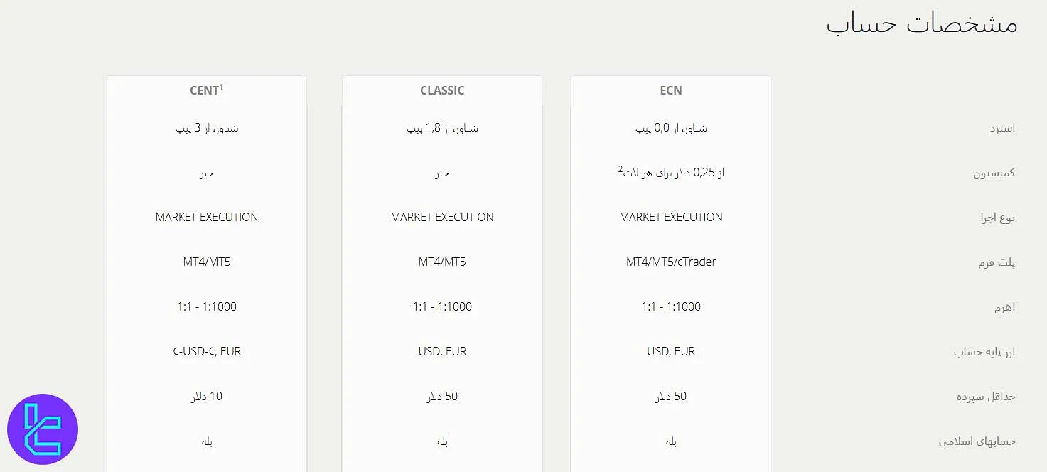 مشخصات حساب‌های لایت فایننس