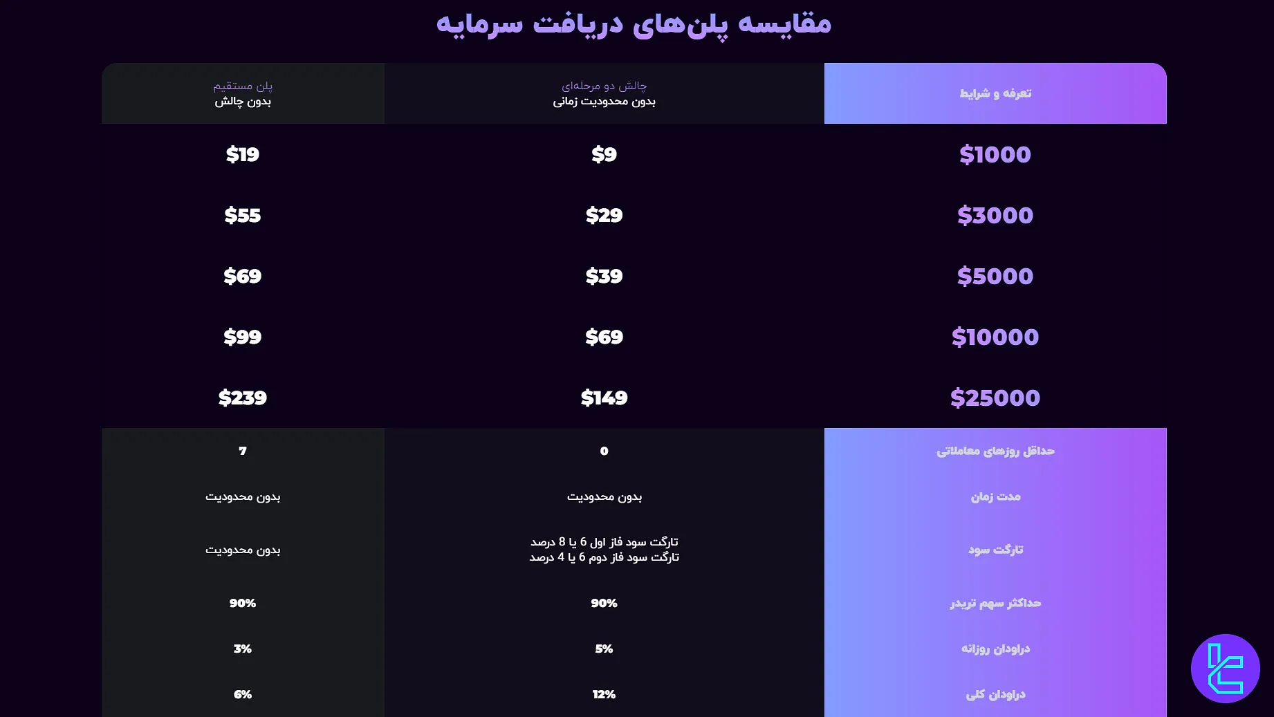 قیمت چالش‌های ترید برای زندگی