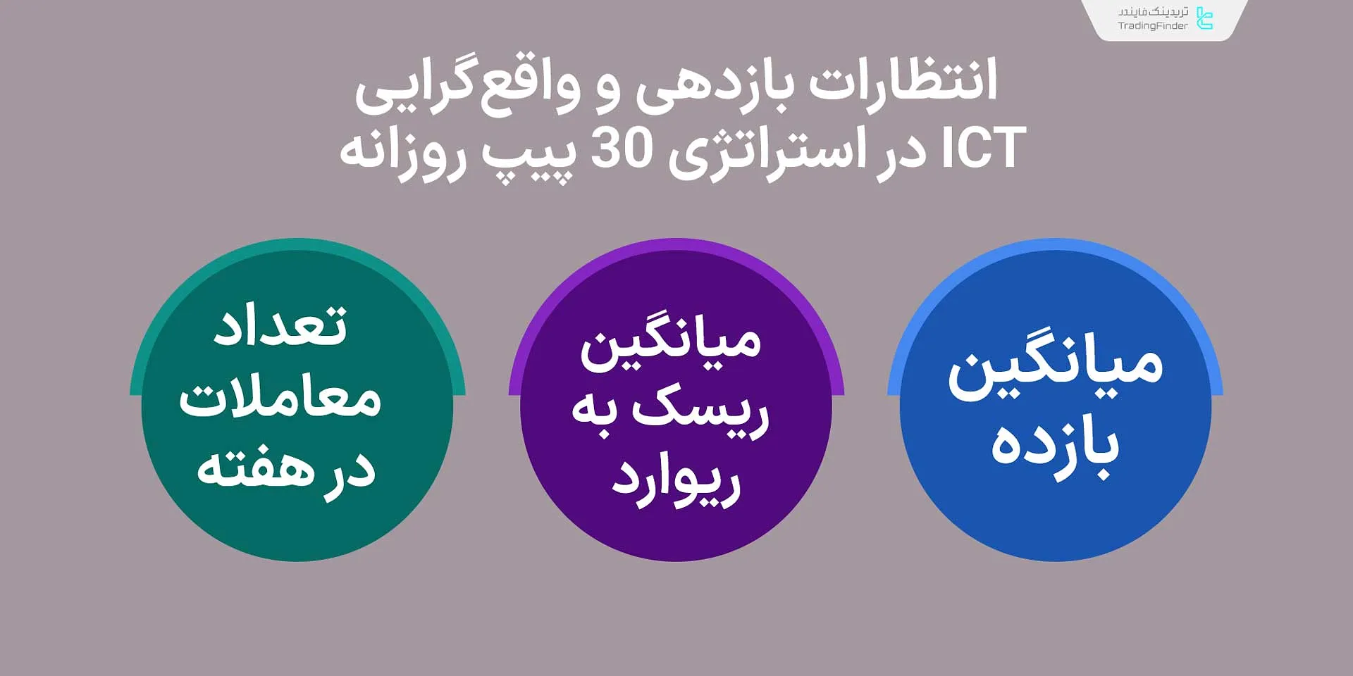 انتظارات بازدهی ستاپ 30 پیپ در روز