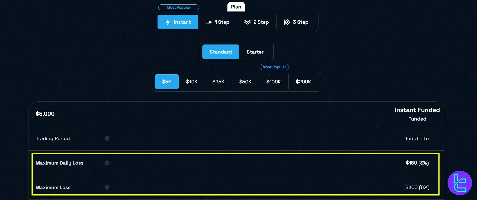 سقف دراودان اکانت Instant بلوگاردین