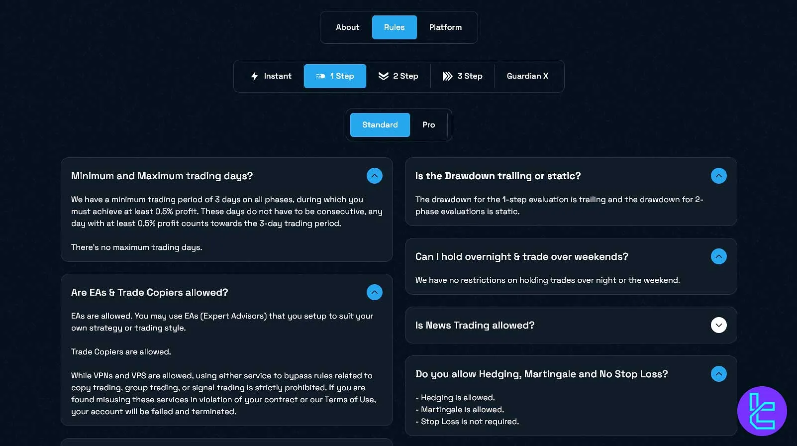 قوانین پلن تک مرحله‌ای استاندارد بلوگاردین