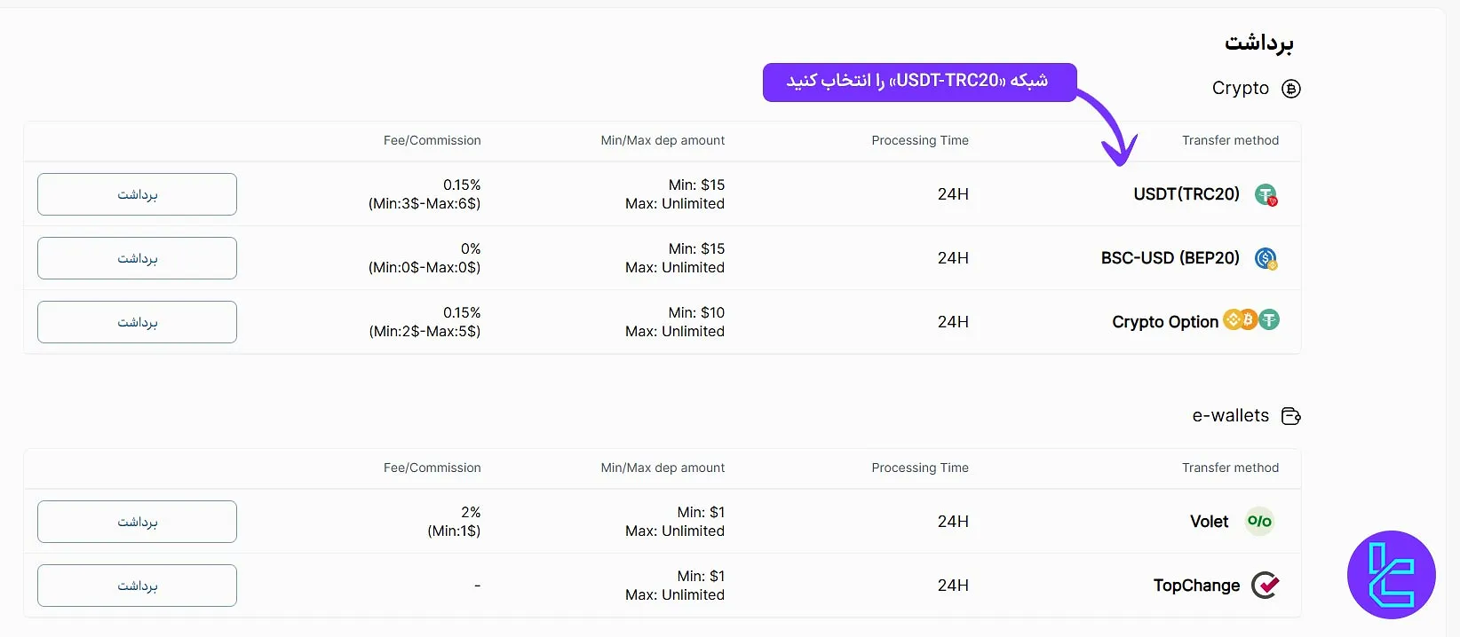 روش برداشت رمز ارزی را انتخاب نمایید