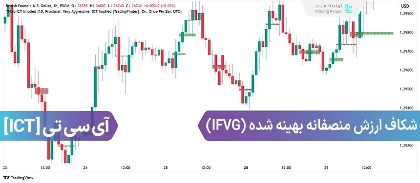 شکاف ارزش منصفانه بهینه شده (IFVG) در سبک ICT