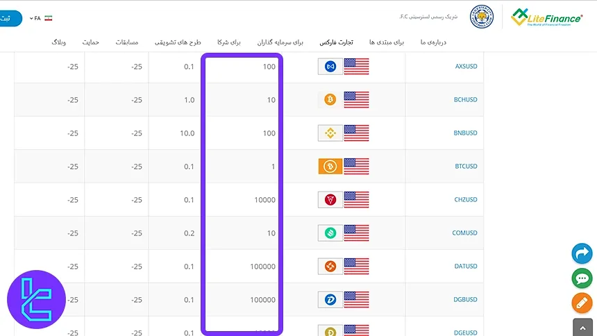 اسپرد حساب ECN لایت فایننس