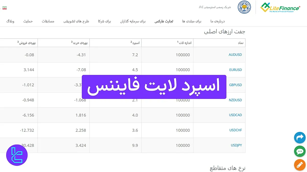 اسپرد لایت فایننس (LiteFinance) 1404 [اسپرد حساب‌های سنت، کلاسیک و ECN]