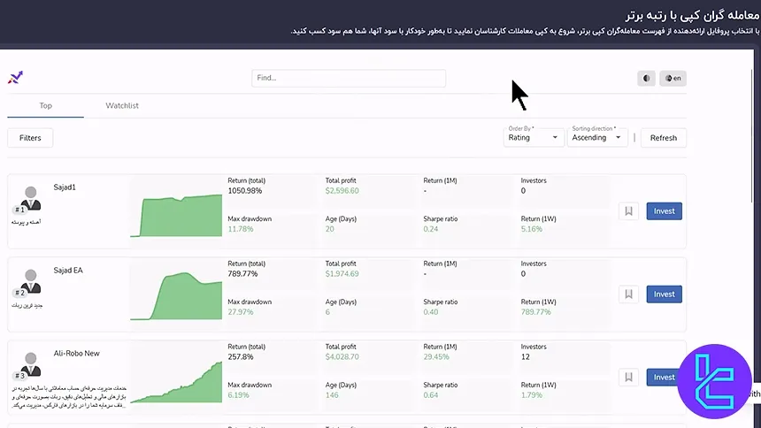 معاملهگران برتر کپی تریدینگ اینوسلو