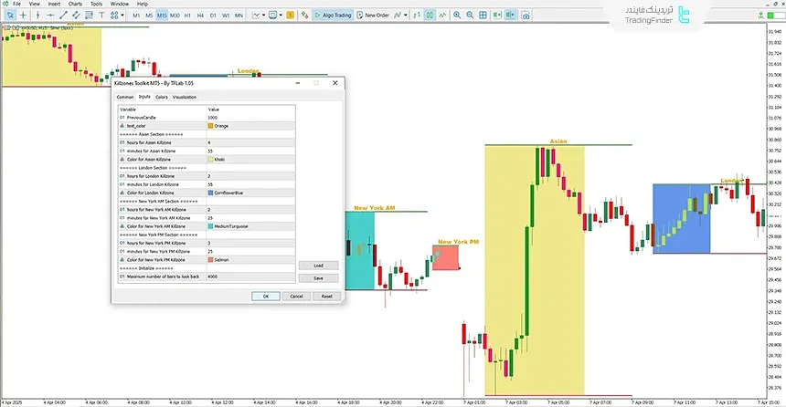 اندیکاتور جعبه ابزار کیل زون در متاتریدر و پنل تنظیمات