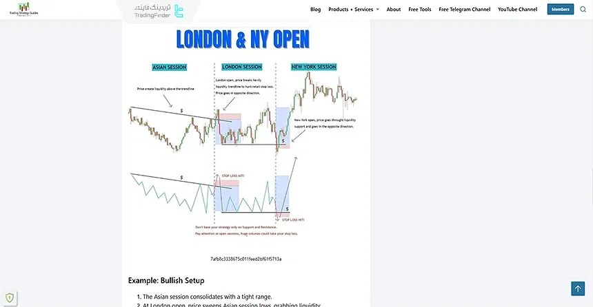 مقاله آموزش معامله در سشن لندن و نیویورک و جهتگیری بازار