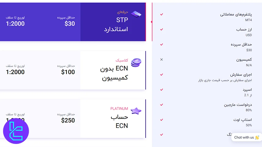 حساب استاندارد اینوسلو