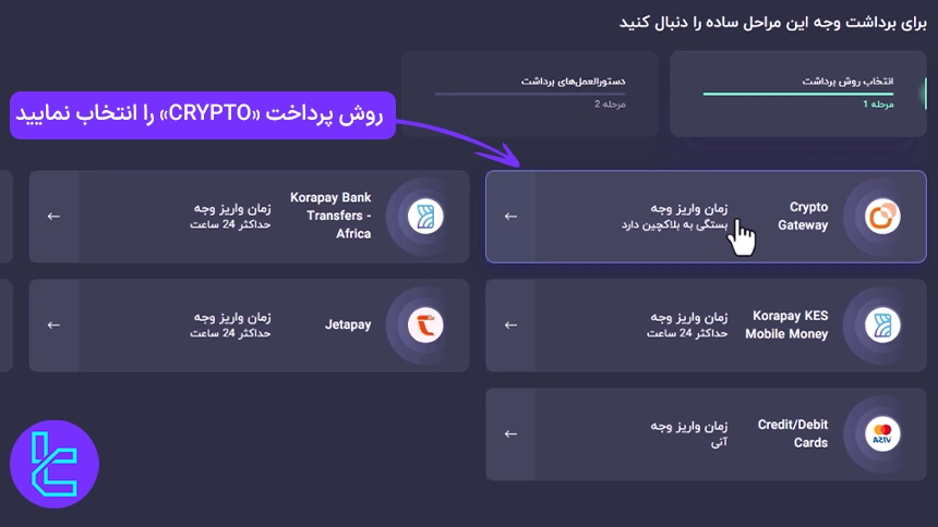 انتخاب روش انتقال وجه در بروکر Inveslo