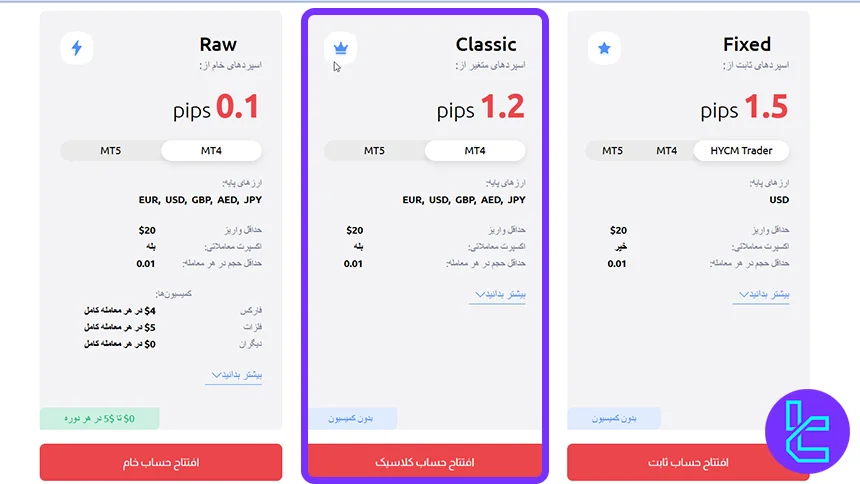 حساب کلاسیک HYCM