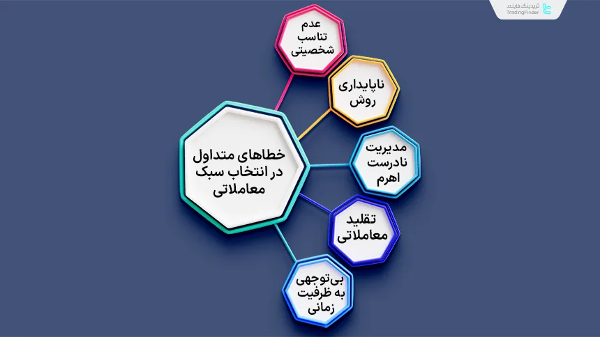 خطاهای متداول در انتخاب سبک معاملاتی