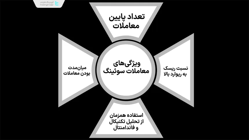 ویژگی‌های معاملات سوئینگ