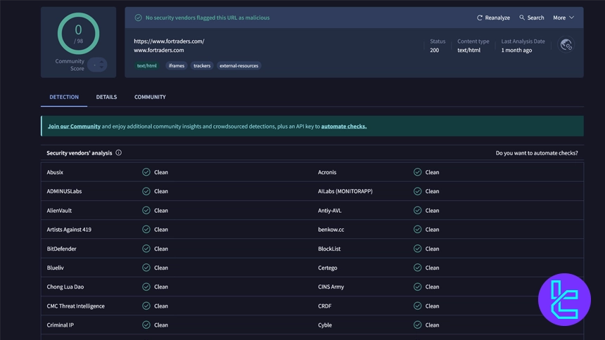 بررسی دامنه فور تریدرز در VirusTotal