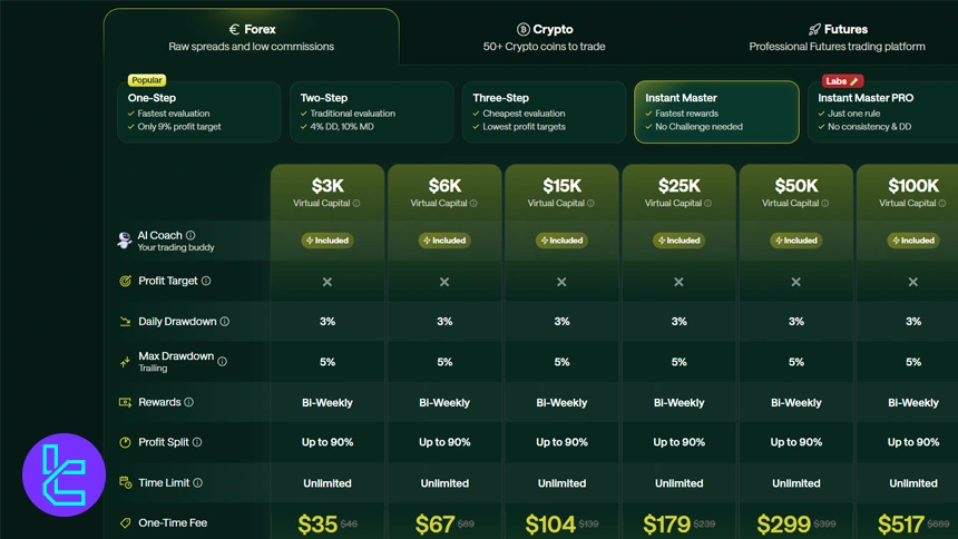 حساب Instant Master فور تریدرز