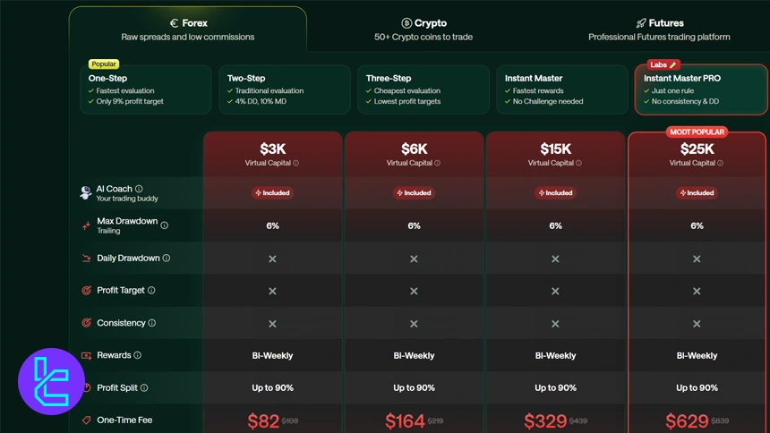 حساب Instant Master Pro فور تریدرز