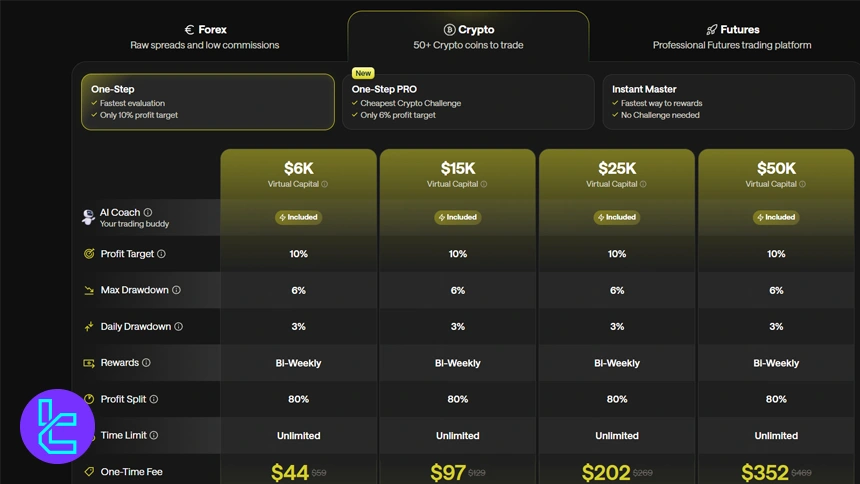 چالش تک مرحله‌ای کریپتو فور تریدرز