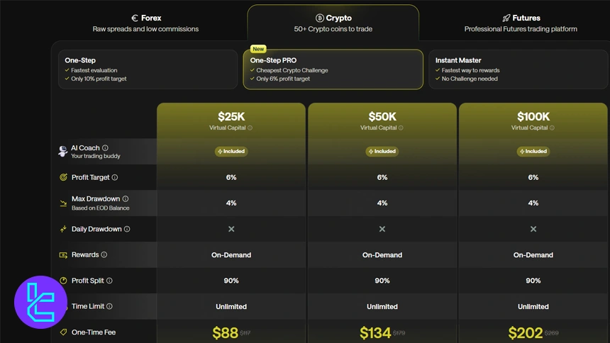 چالش تک مرحله‌ای پرو کریپتو در فور تریدرز
