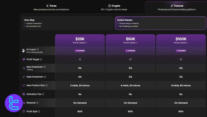 اکانت Instant Master فور تریدرز