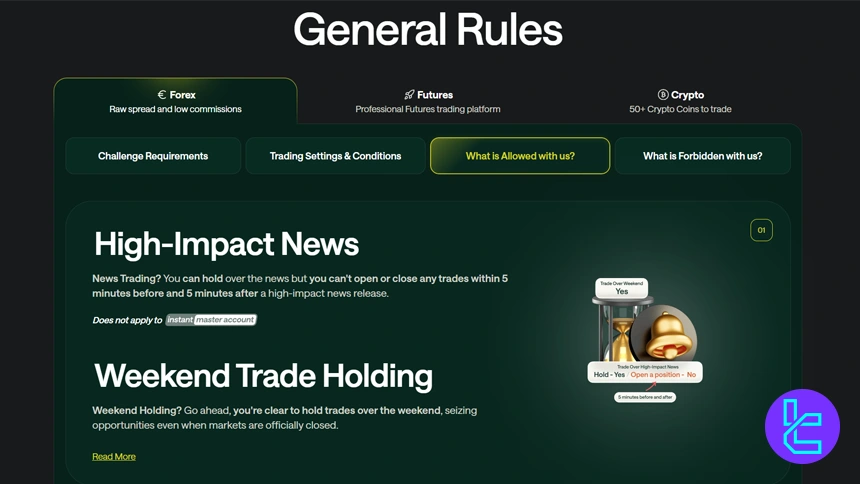 قانون معامله اخبار در پلن‌های فارکس فور تریدرز