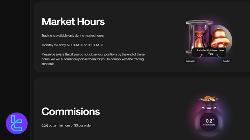 ساعات معاملاتی در پراپ فرم فور تریدرز