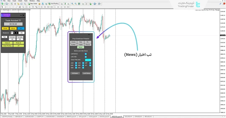 اکسپرت محافظ سرمایه پراپ در فور تریدرز