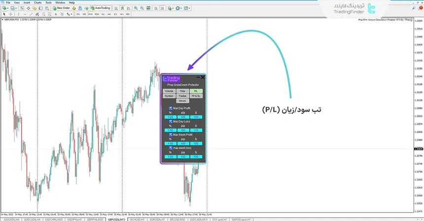 اکسپرت محافظ دراودان پراپ در فور تریدرز