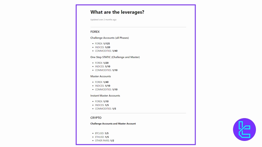 لوریج در فور تریدرز