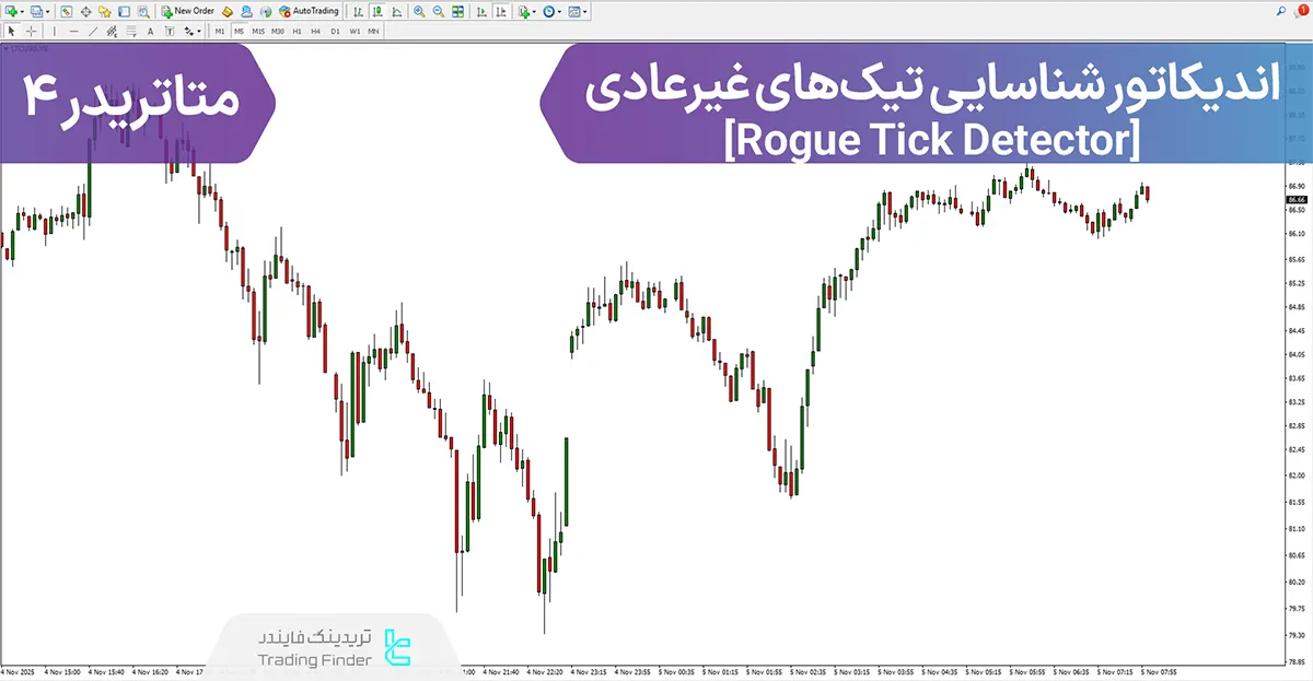 دانلود اندیکاتور شناسایی تیک‌های غیرعادی (Rogue Tick Detector) در متاتریدر 4 