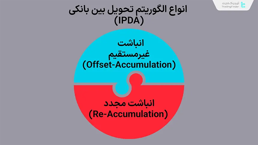 انواع الگوریتم تحویل بین بانکی