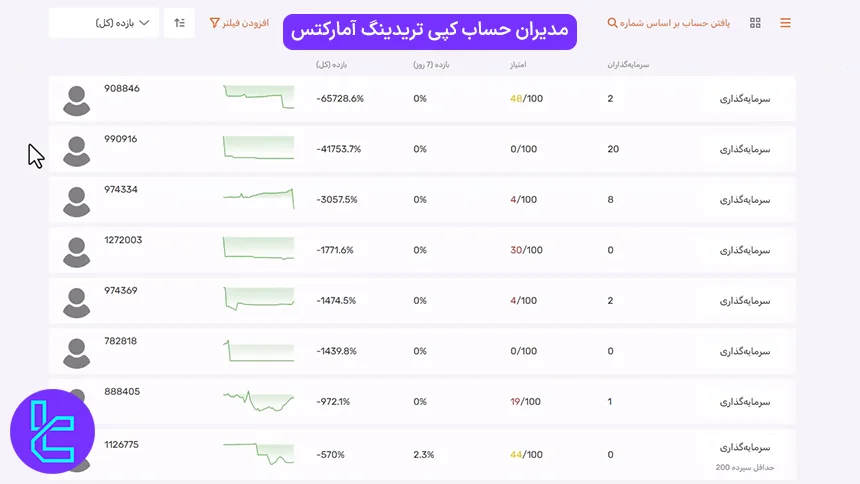 کپی ترید در بروکر Amarkets