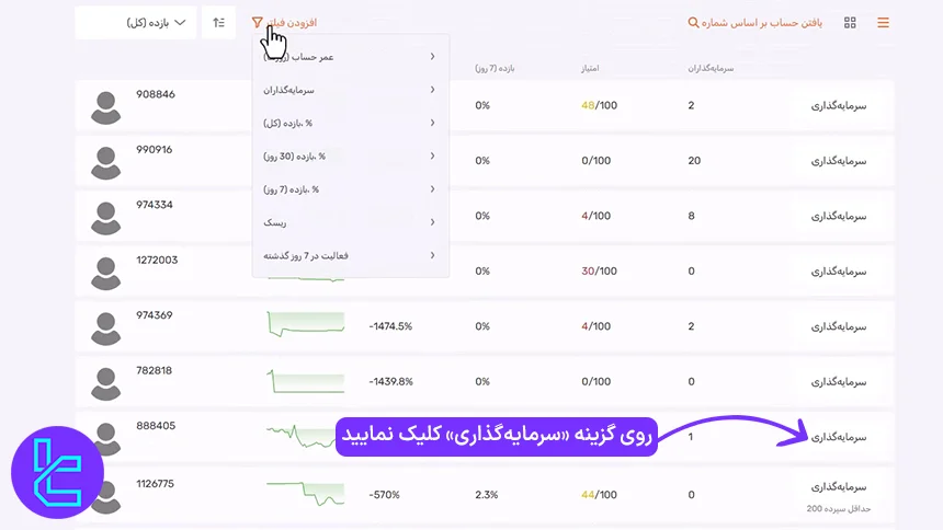 سرمایه‌گذاری در آمارکتس