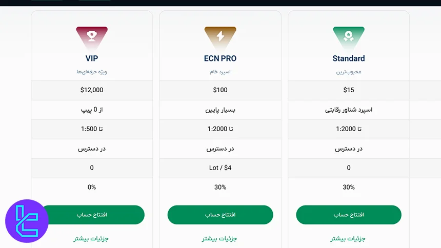 حسابهای ویتاورس