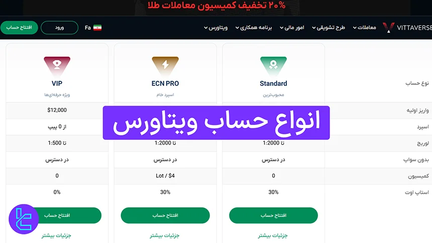 انواع حساب ویتاورس