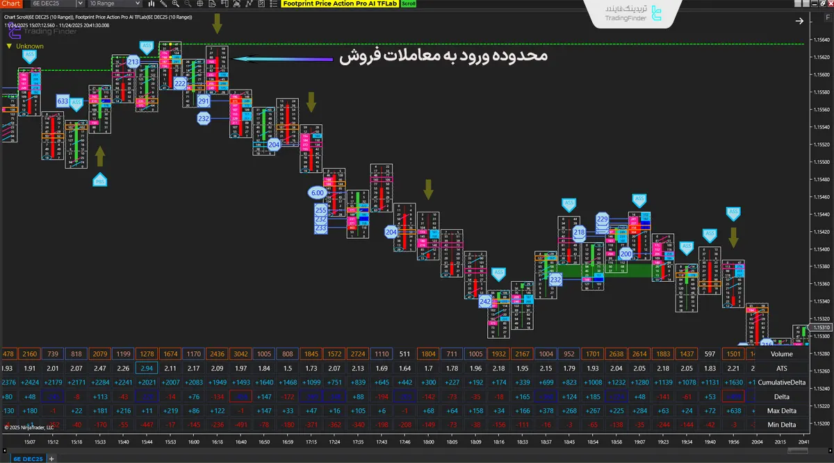 دانلود اندیکاتور فوت پرینت پرایس اکشن پرو (Footprint Price Action Pro) نینجاتریدر 2