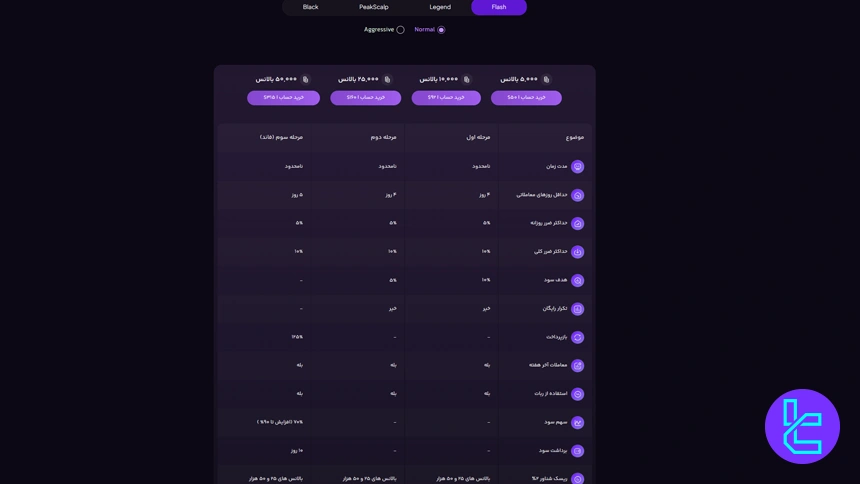 حساب دمو Flash فور اف ایکس