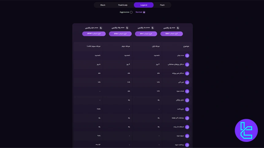 حساب Legend فور اف ایکس