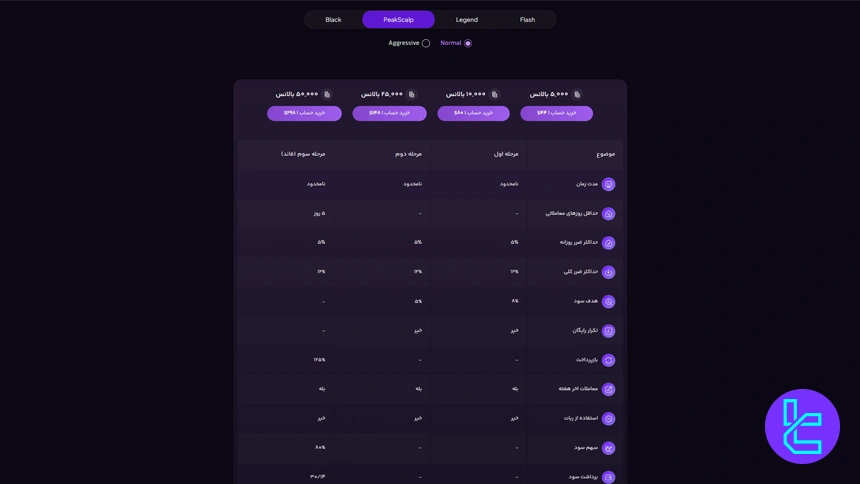 اکانت دمو PeakScalp فور اف ایکس
