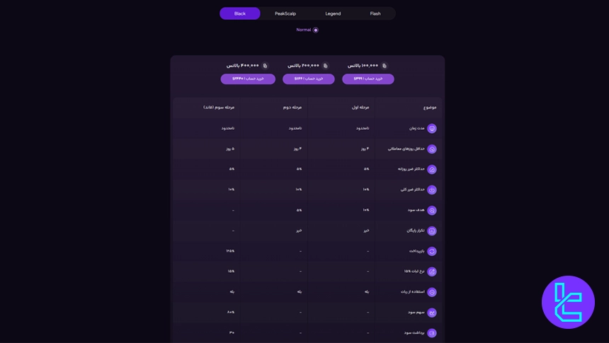 اکانت Black در فور اف ایکس